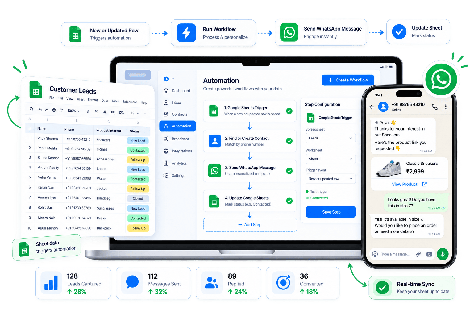 Automate Lead Sync & Spreadsheet Broadcasts